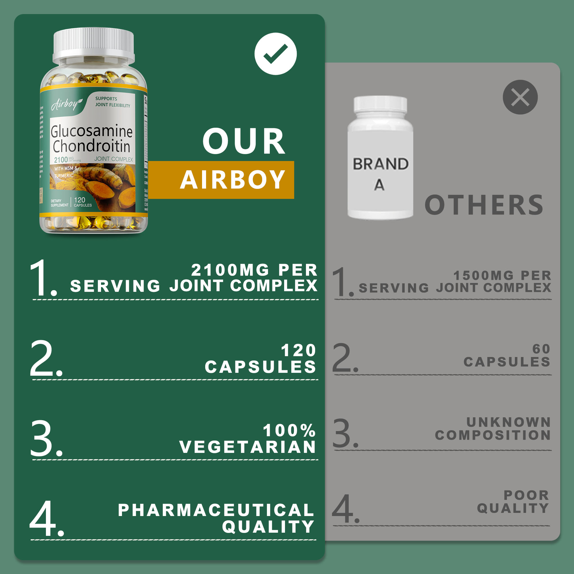 Glucosamine Chondroitin - Anti - огляд і ціна Glucosamine Chondroitin Joint